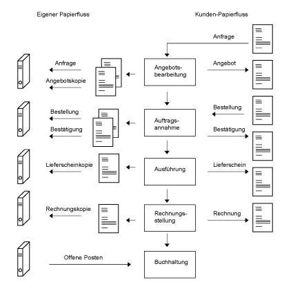 paperflow.gif (9 KByte)